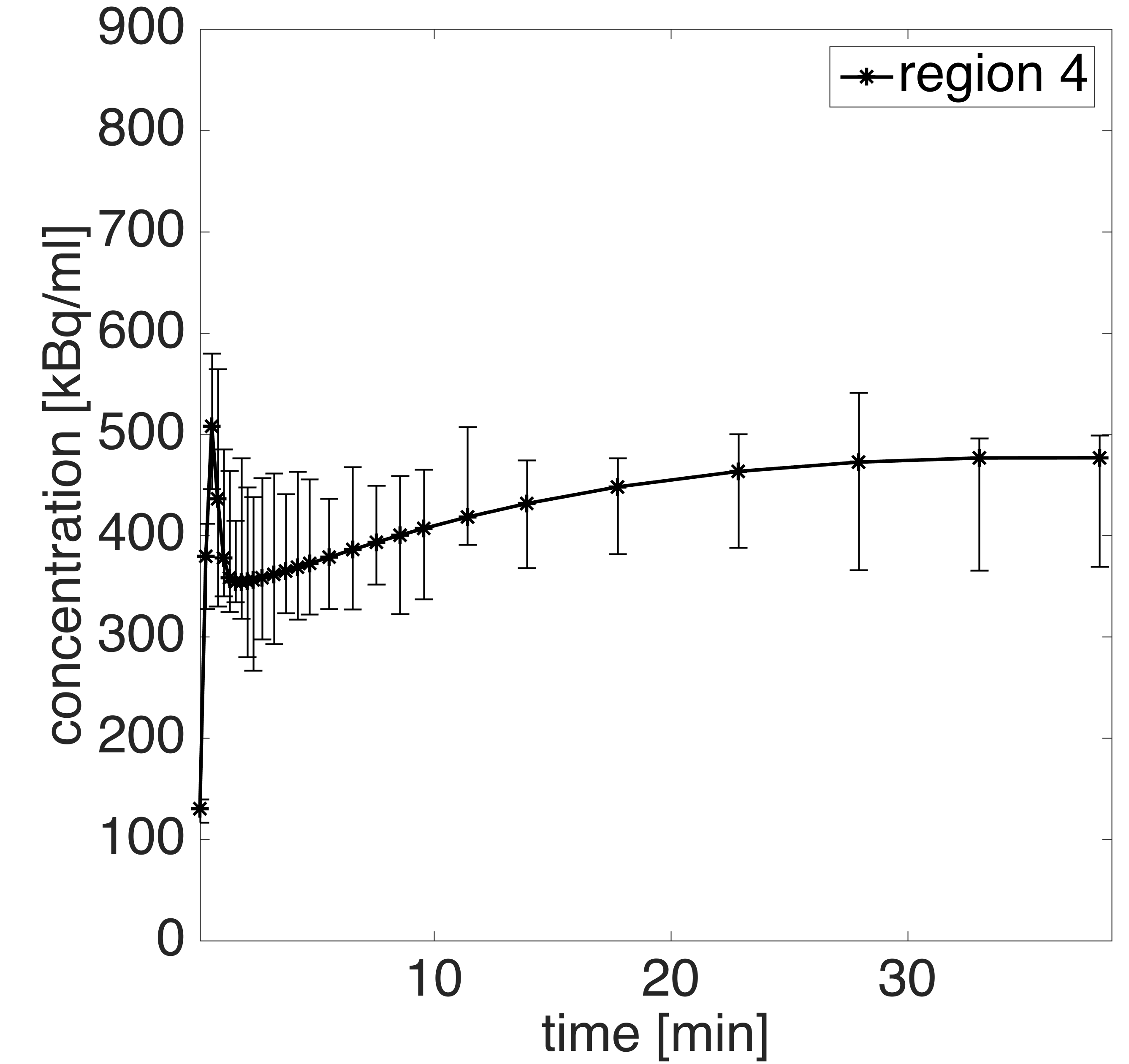 Figure 31